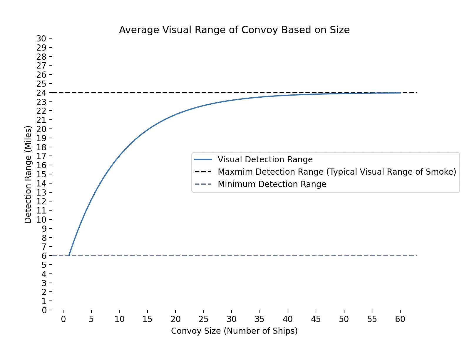 Comp. Range Visual Original Project